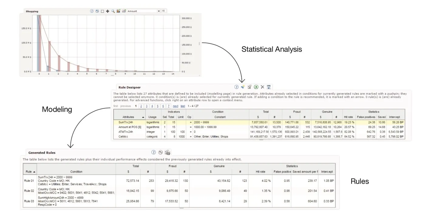 IBM Safer Payments screens for statistical analysis, modelling and rules