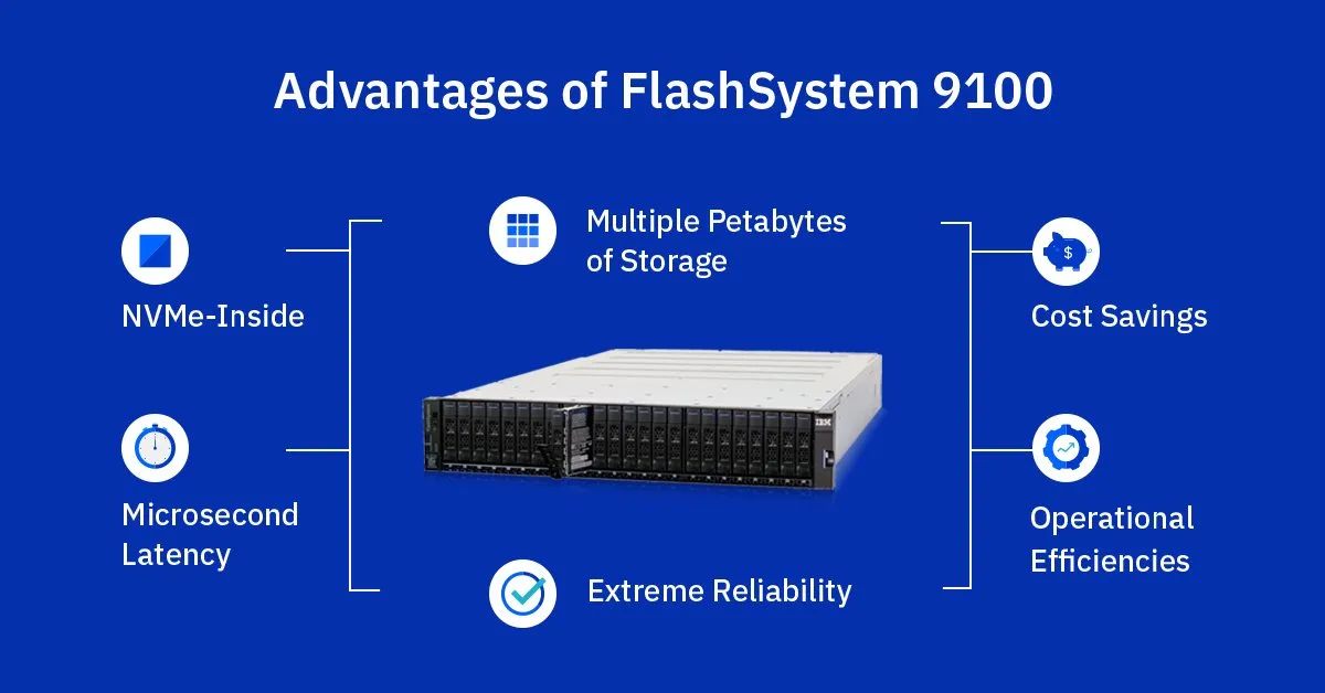 Advantages of IBM FlashSystem 9100: NVMe inside, multiple petabytes of storage, microsecond latency, extreme reliability, cost savings and operational efficiencies